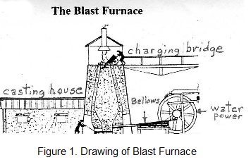 blastdrawing